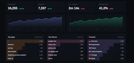 Glinto Analytics gallery image