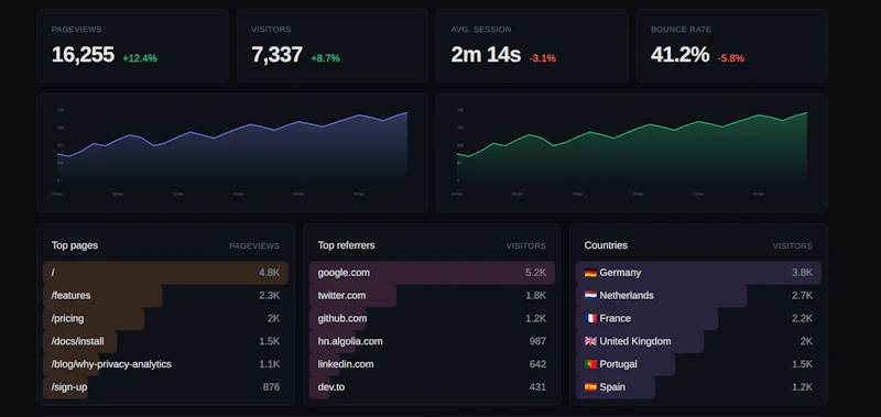 Glinto Analytics screenshot 2