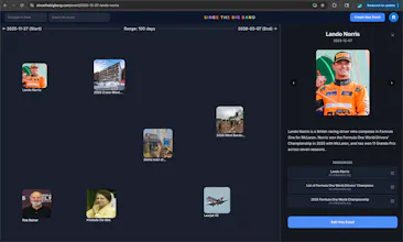 Since The Big Bang gallery image