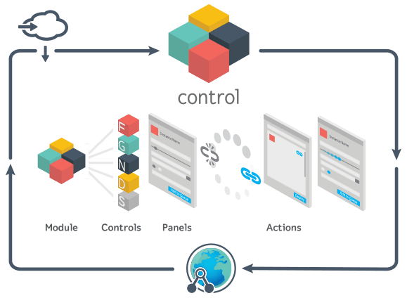 Gluware Control / Lab gallery image