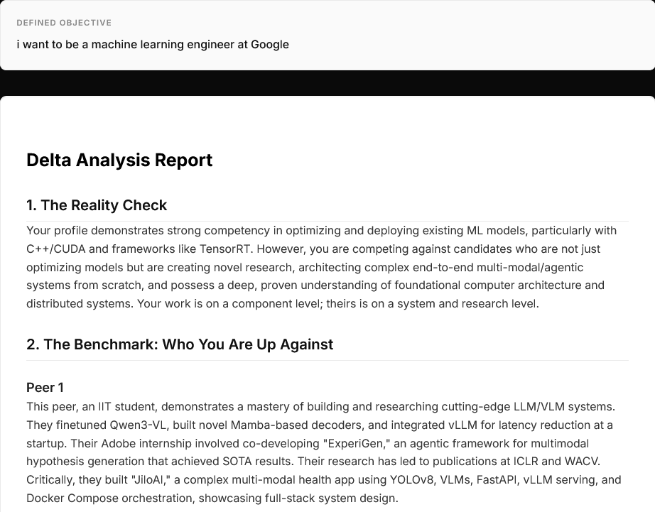 GradPipe Delta gallery image