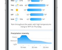 Cloudy - Weather Forecast media 3