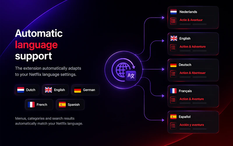 Netflix Categories Chrome Extension screenshot 5