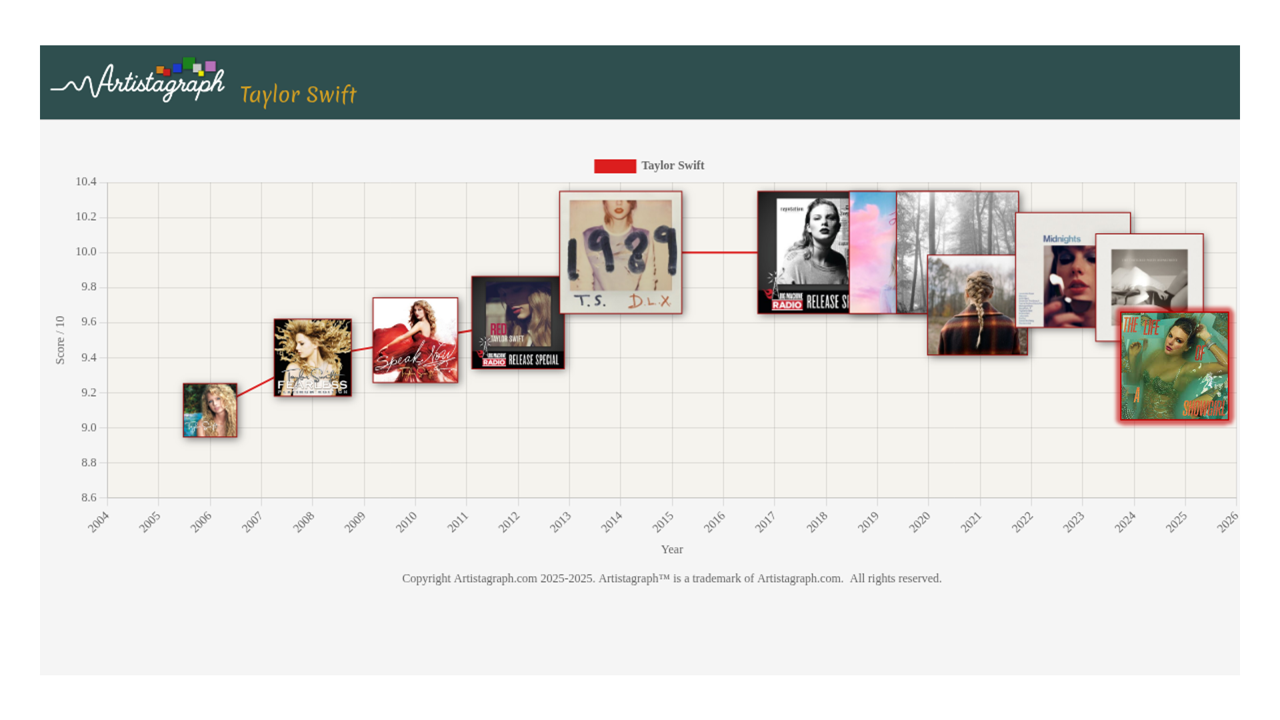 Artistagraph gallery image