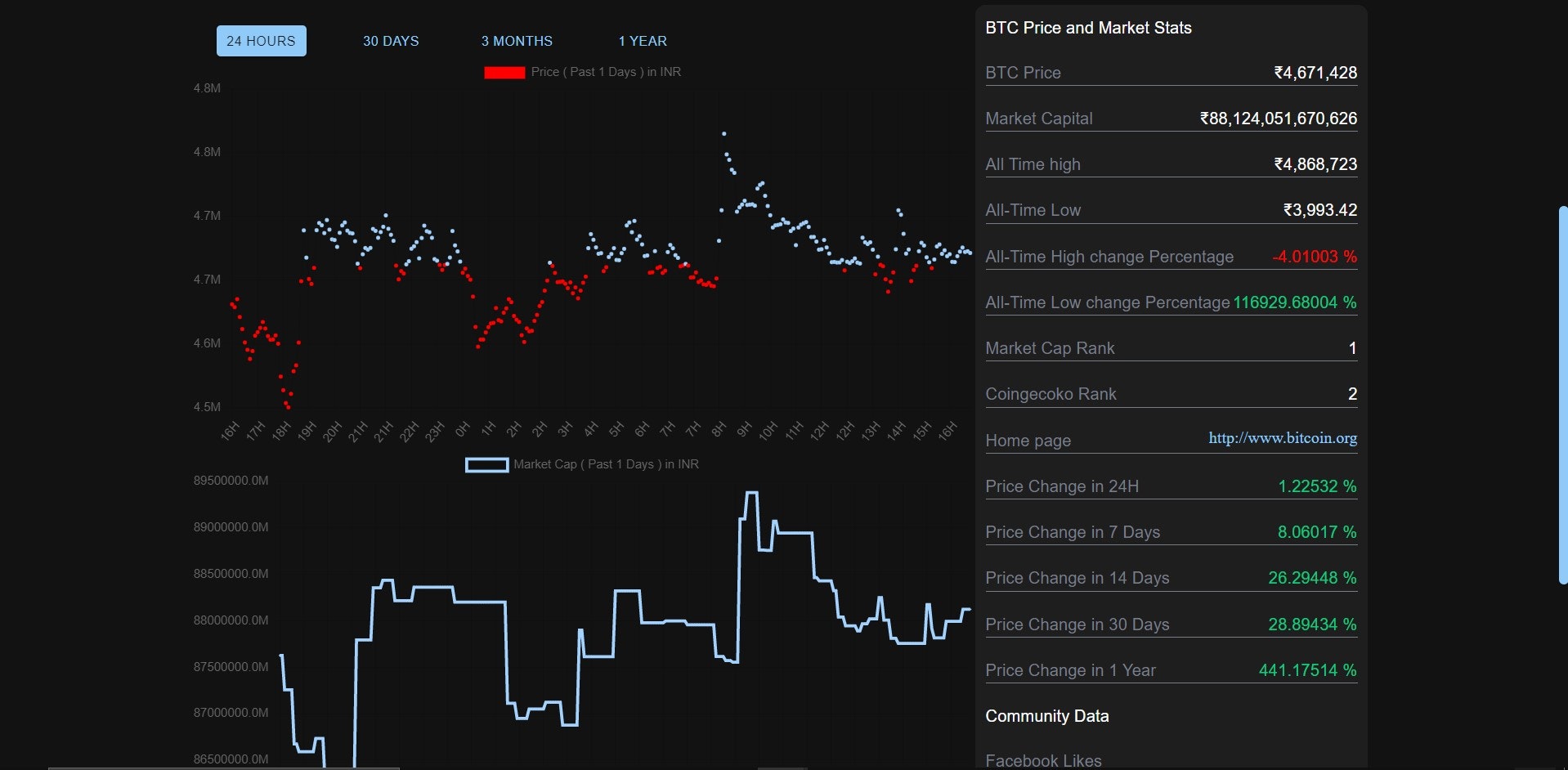 Coinwatch gallery image