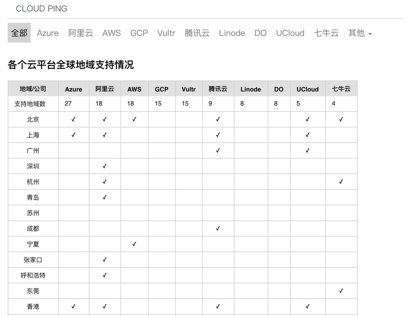 cloudping gallery image