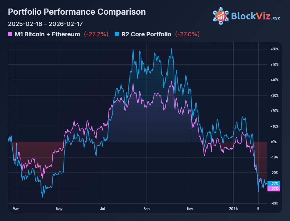 BlockViz gallery image