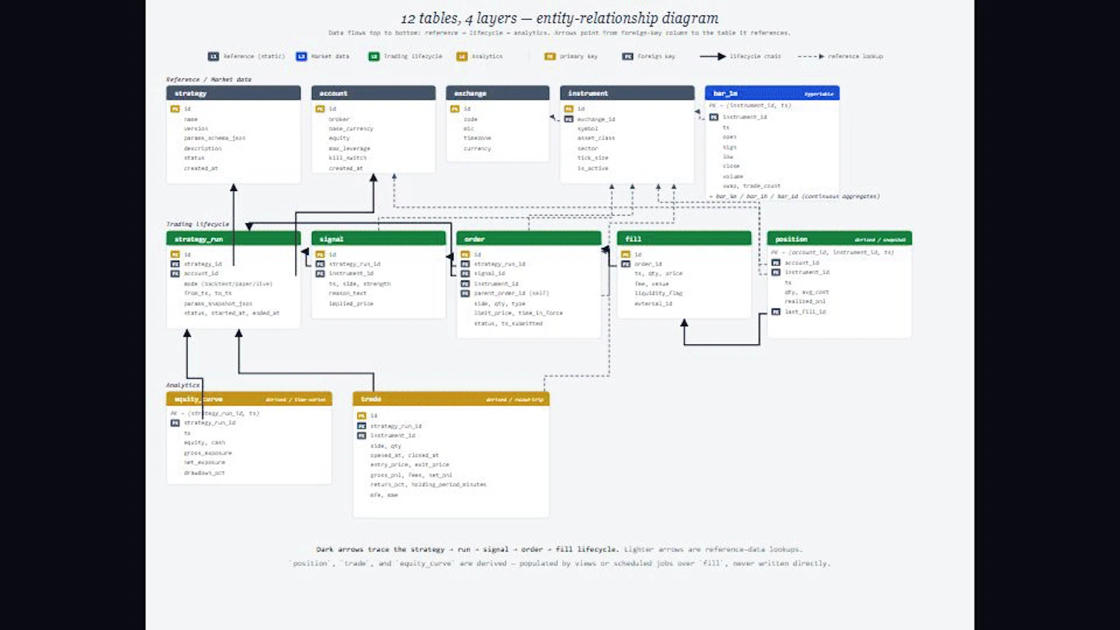 DataPallas – Open-Source Self-Hosted BI screenshot 2
