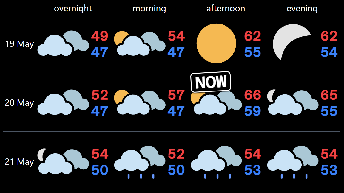weather.bingo media 2