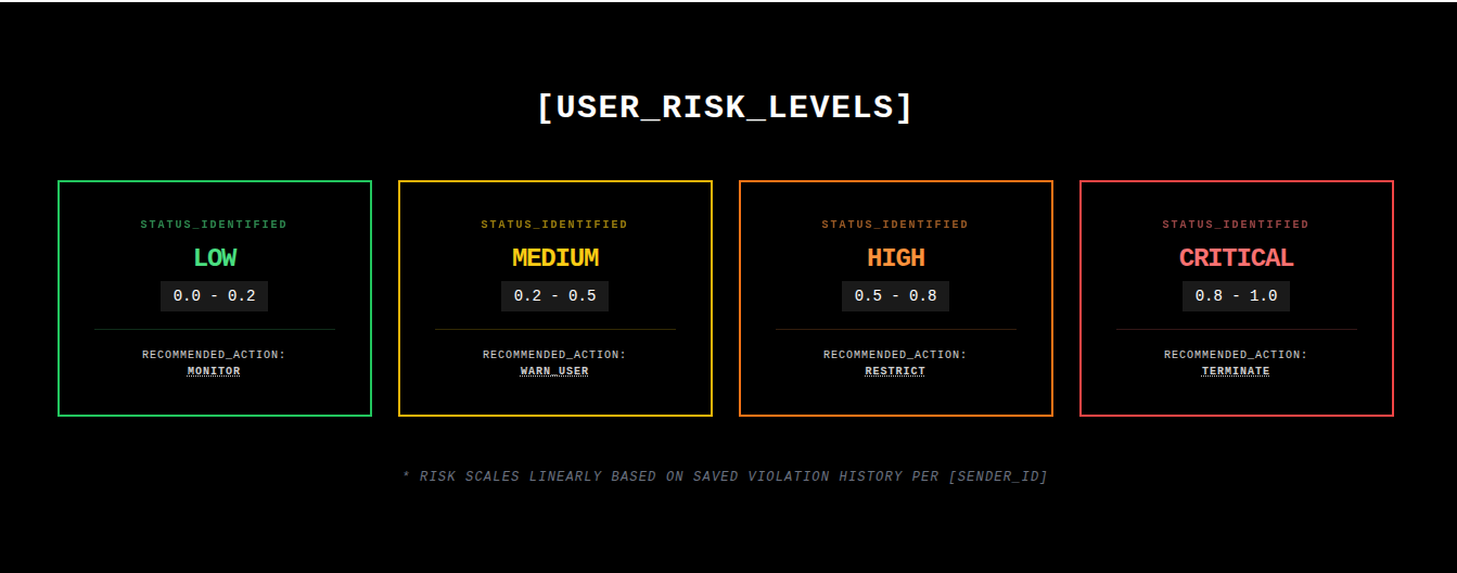 Zodiac Platform - Screenshot 3 showing product features and functionality