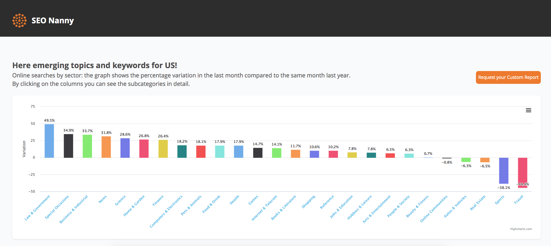 SEONanny - Find Trends & Keywords gallery image