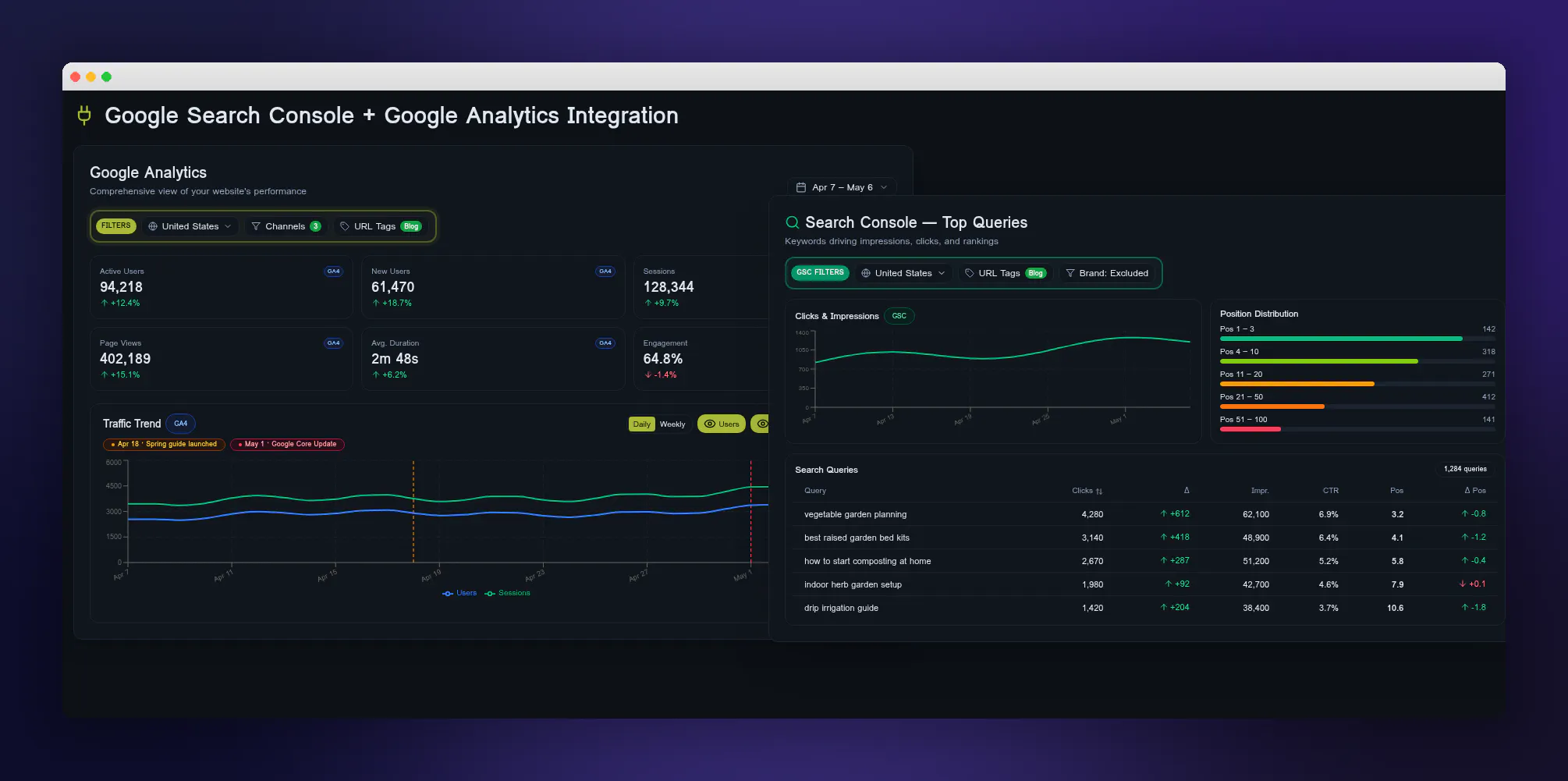 Zest Metrics gallery image