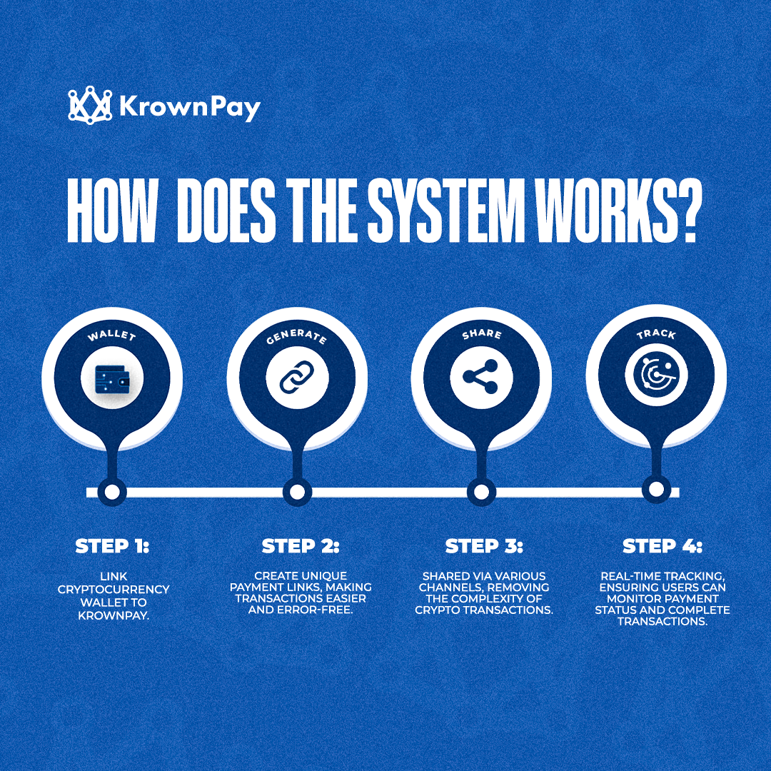 Krownpay - 비즈니스를위한 암호화 지불 솔루션 미디어 4