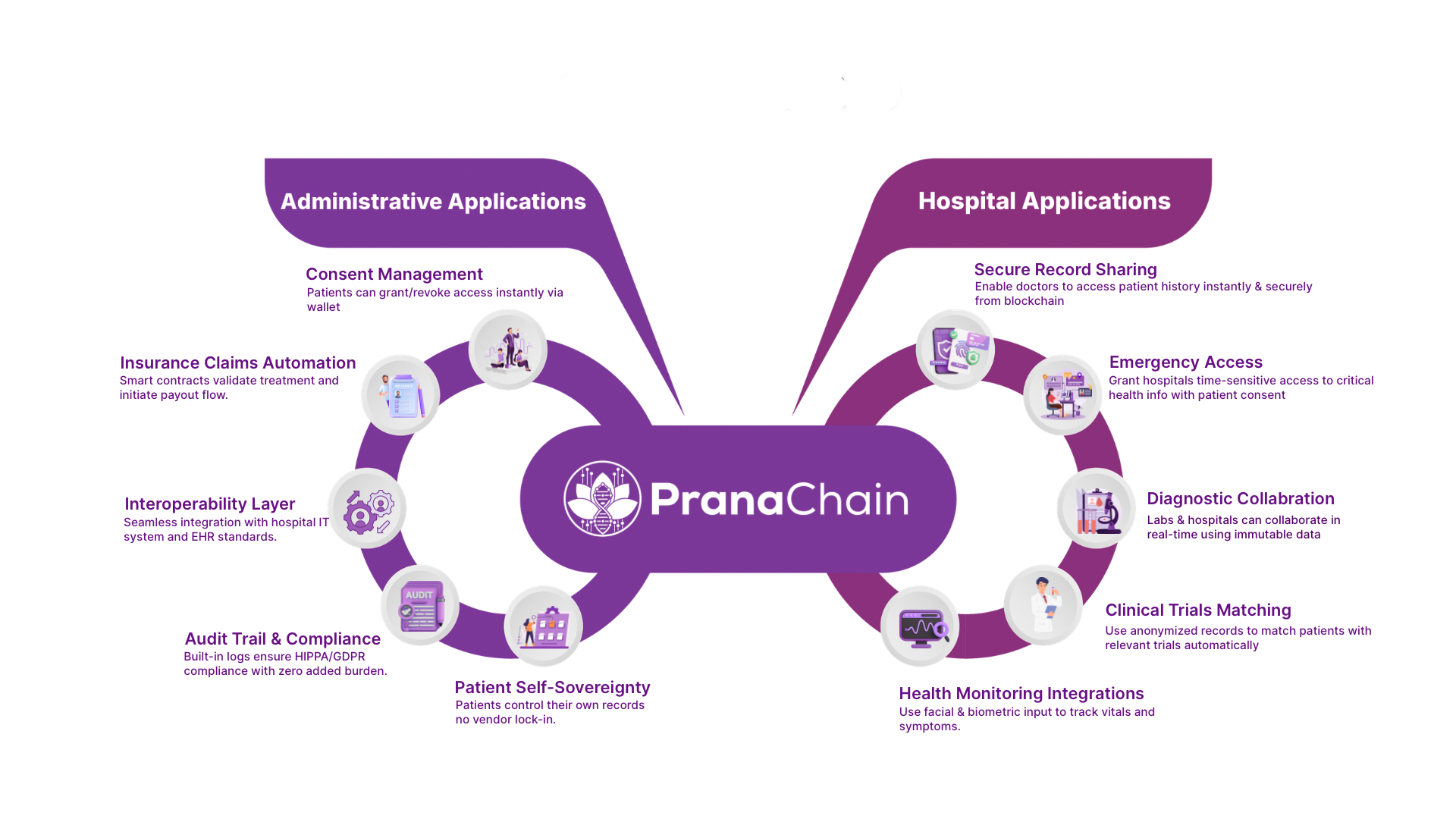 PranaChain - Screenshot 4 showing product features and functionality