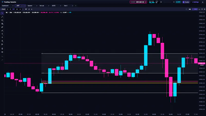 Trading Konsole screenshot 4