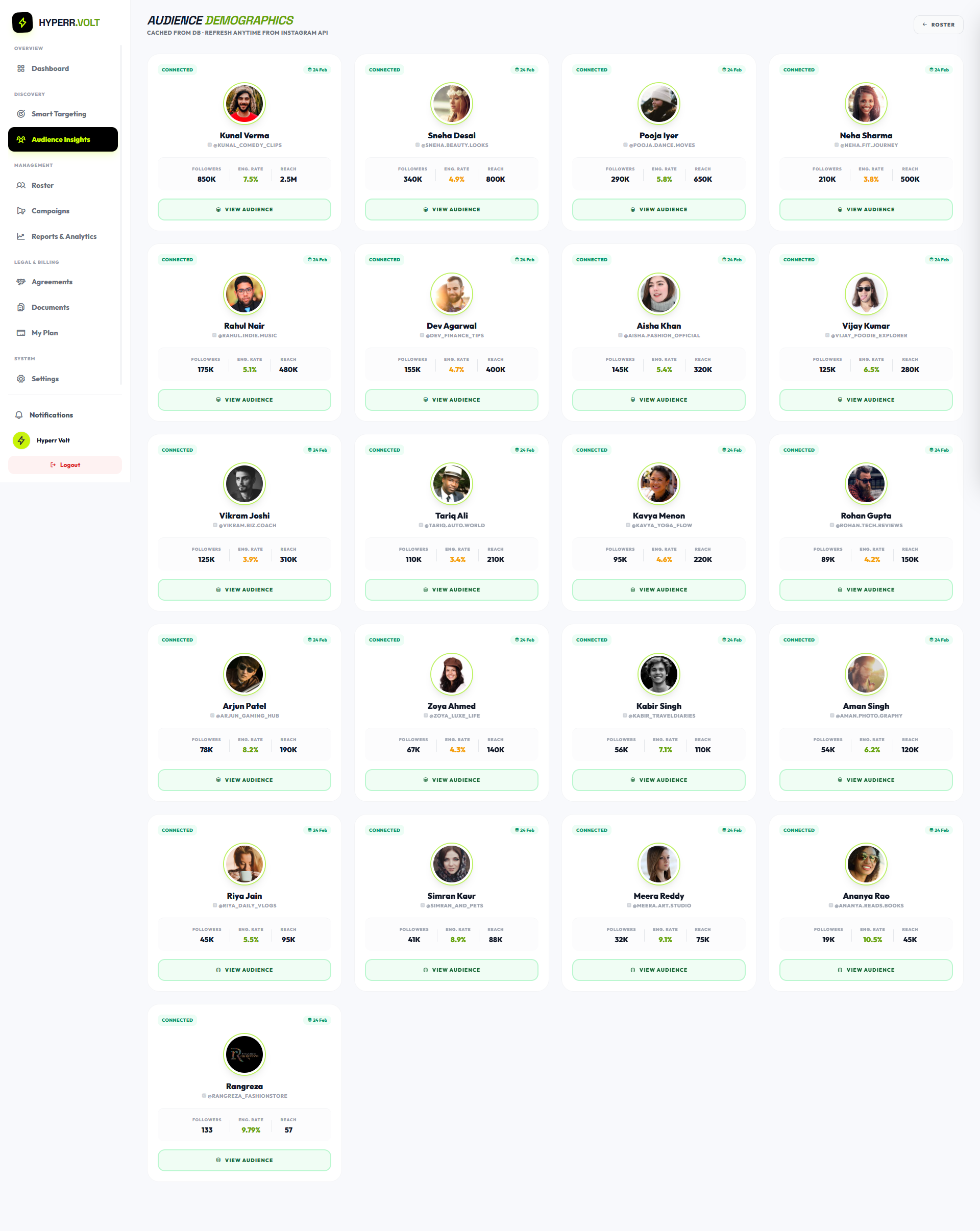 Hyperr Manage - Screenshot 2 showing product features and functionality