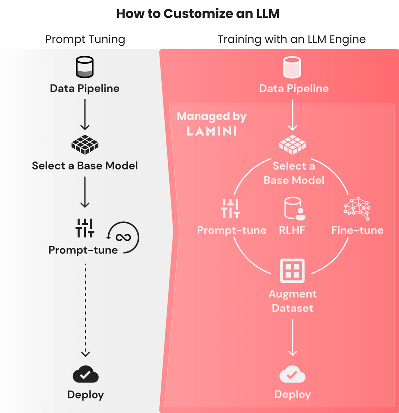 Lamini media 4