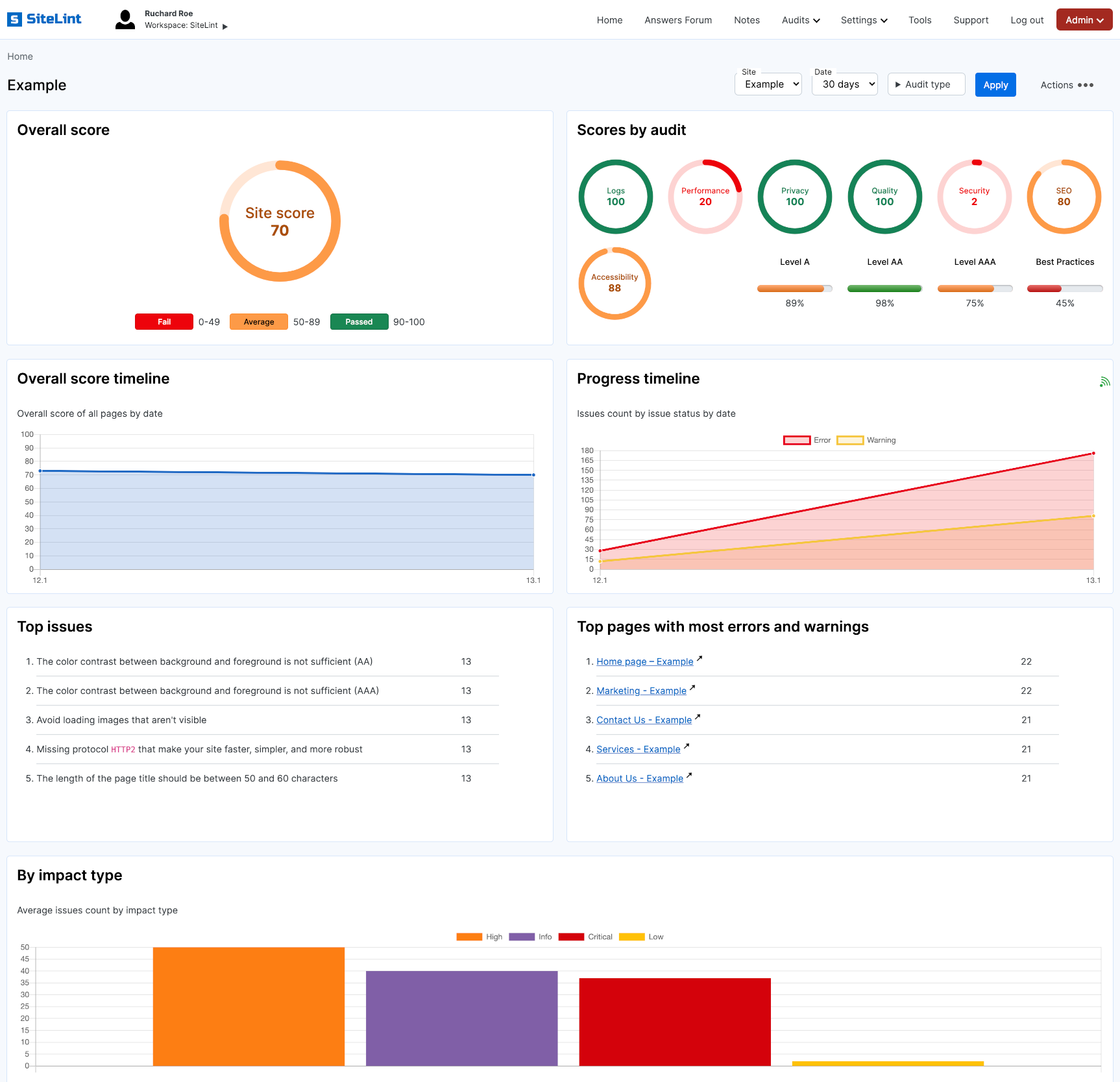 SiteLint gallery image