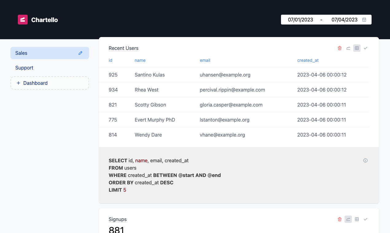 Laravel için Chartello media 2