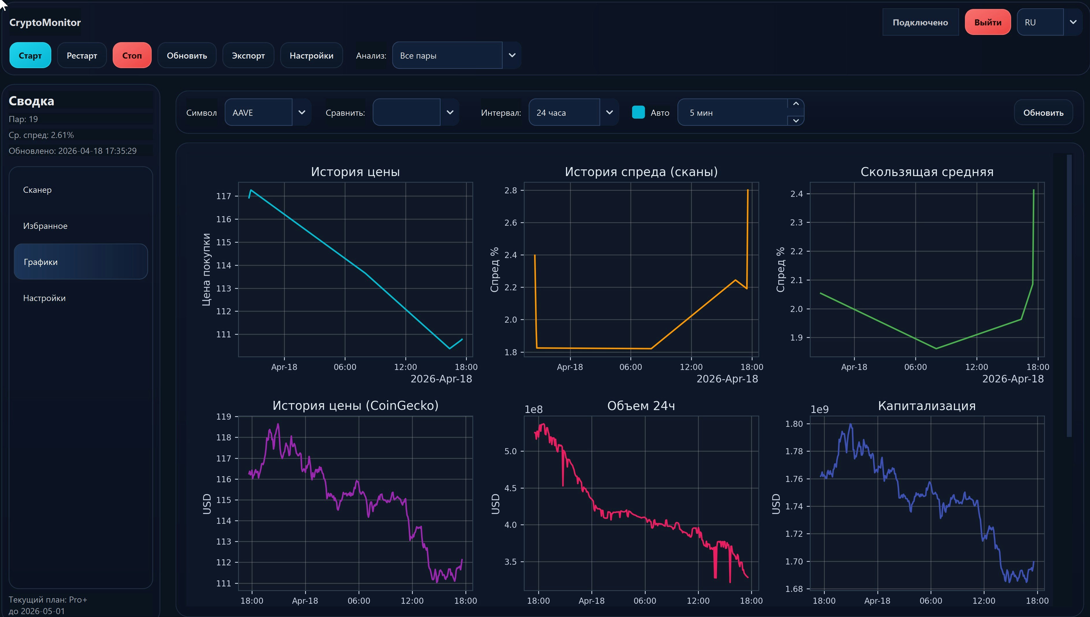 CryptoAnalyz — CryptoSignals & Arbitrage gallery image
