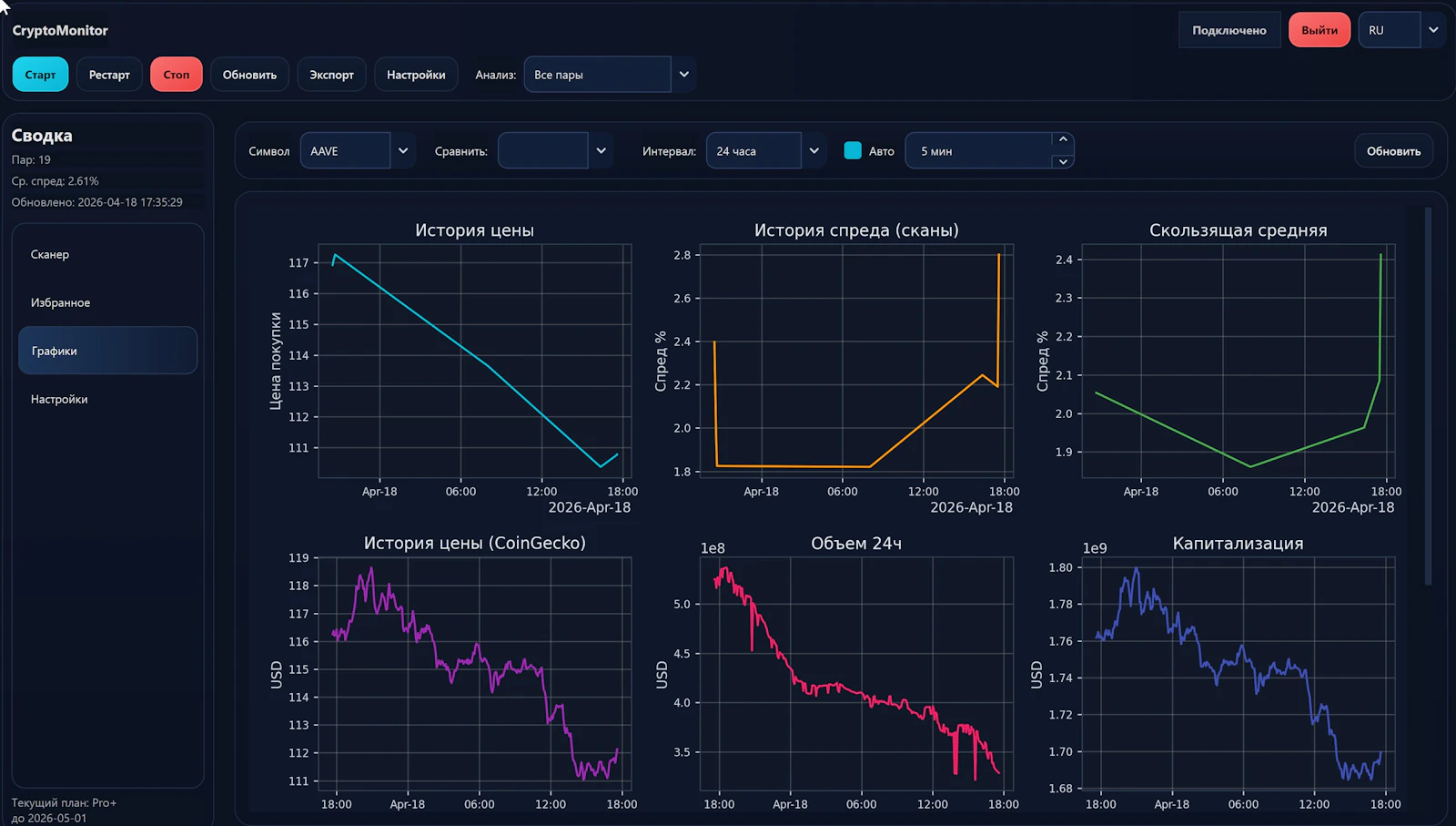 CryptoAnalyz — CryptoSignals & Arbitrage screenshot 2