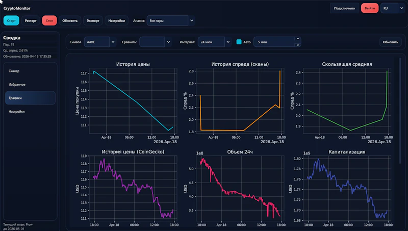 CryptoAnalyz — CryptoSignals & Arbitrage screenshot 2