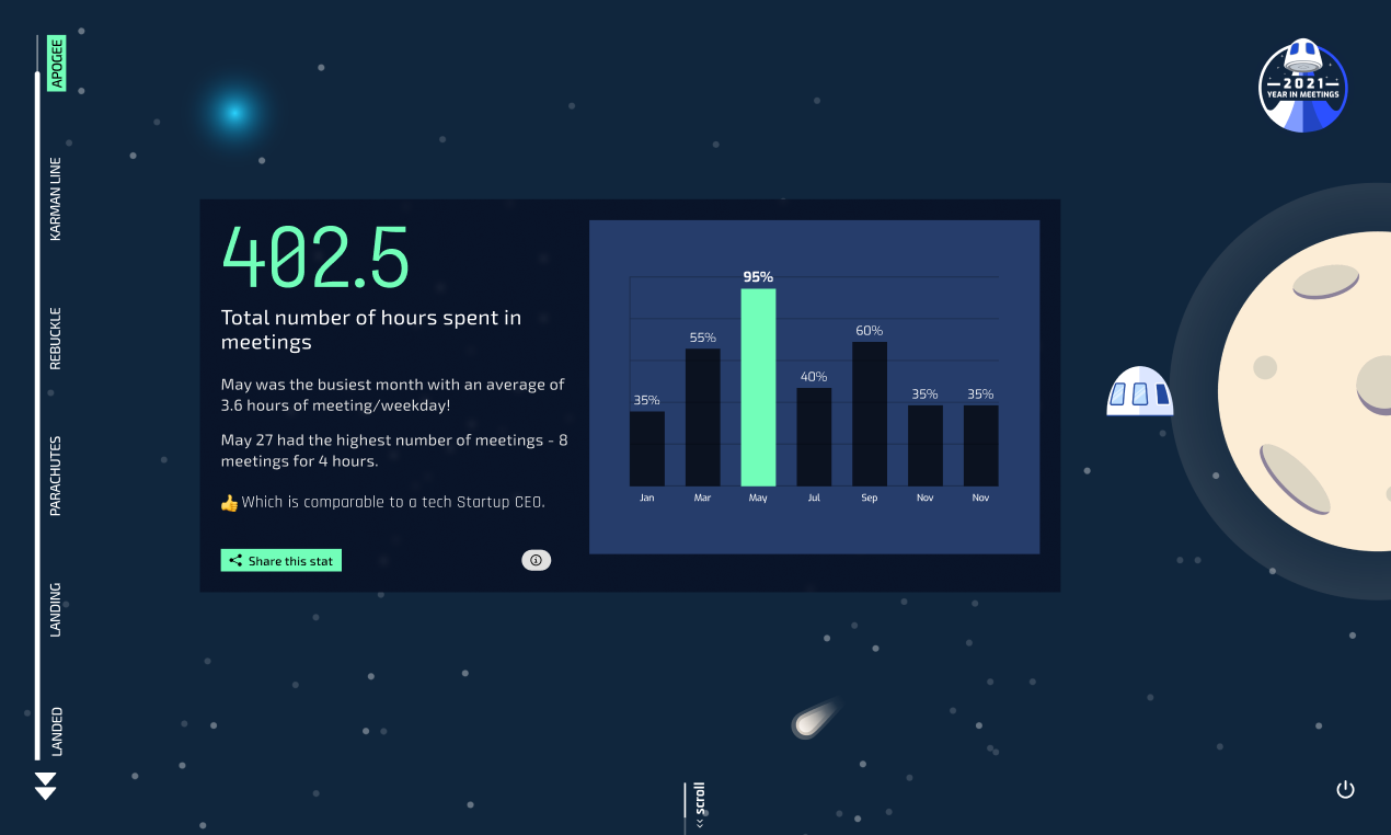 2021 Your Year In Meetings gallery image