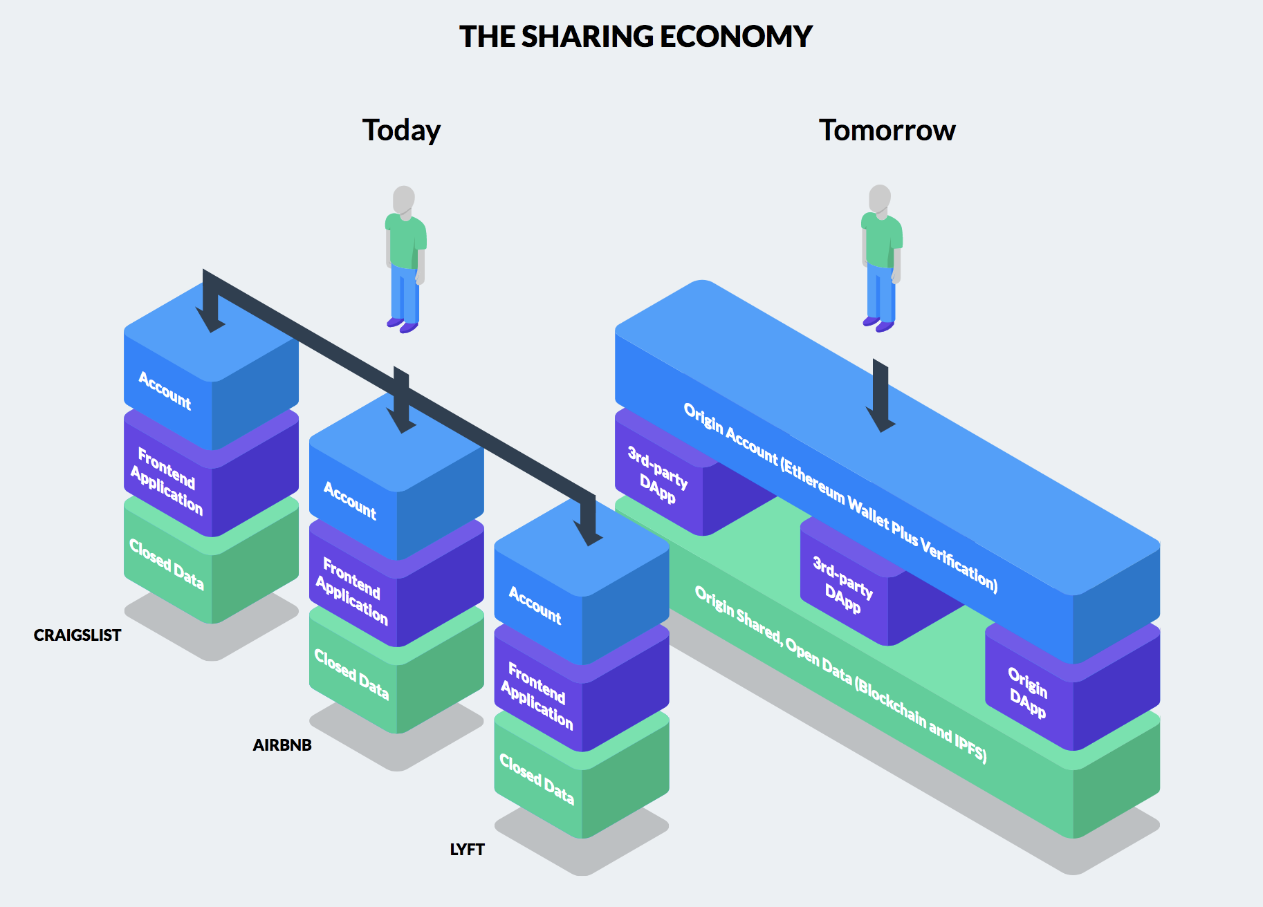 Origin Protocol gallery image