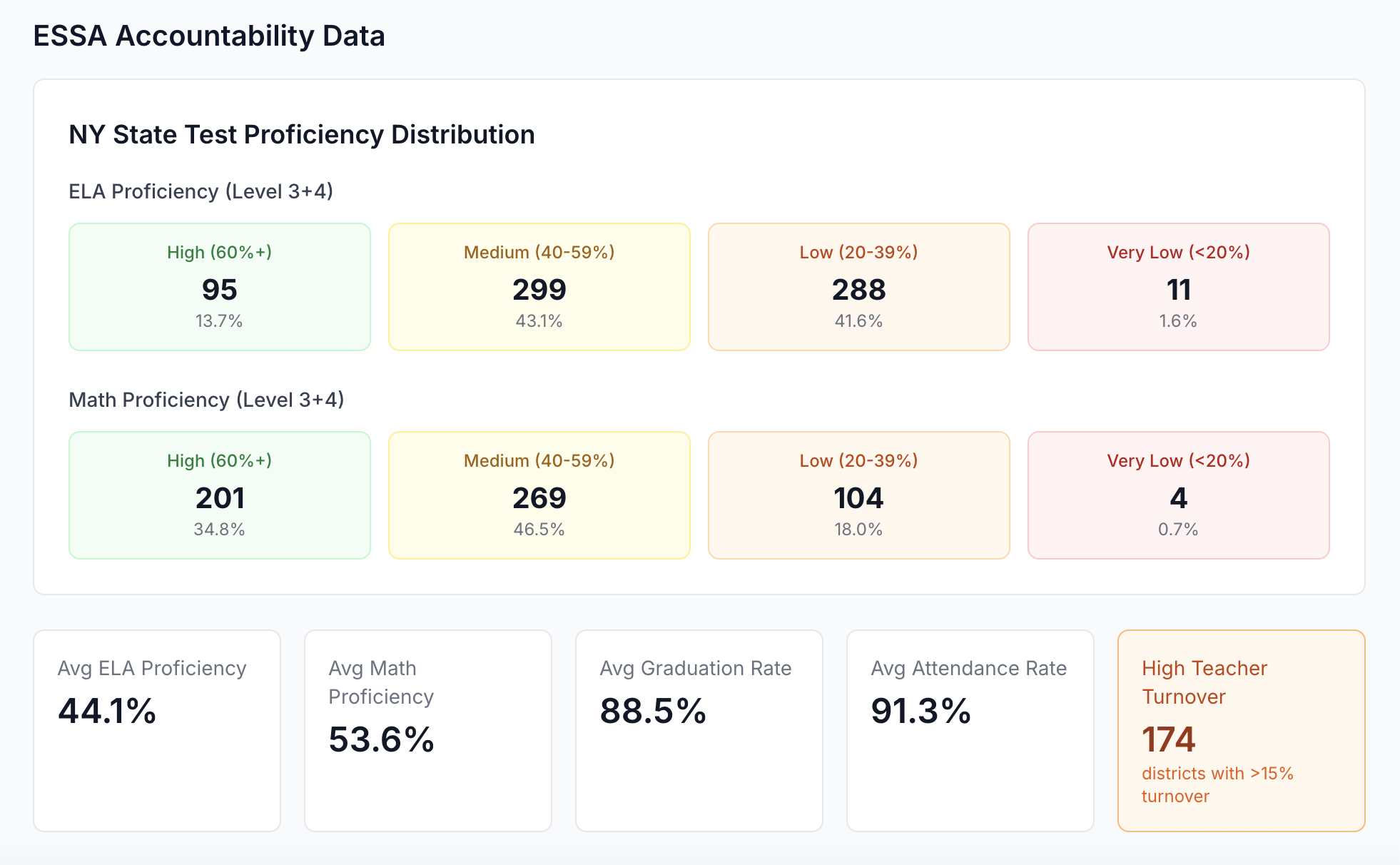 EduSignal gallery image