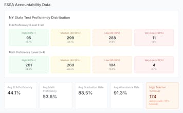 EduSignal gallery image