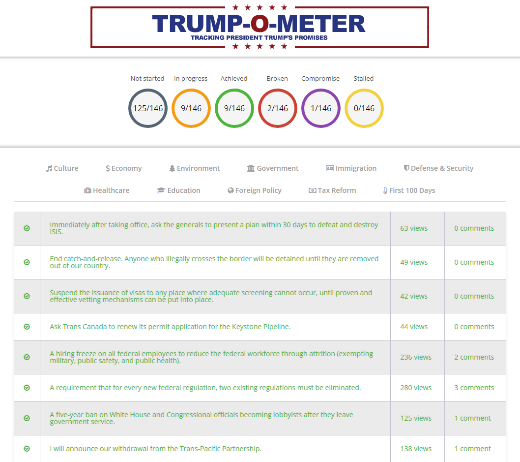 Trump-O-Meter gallery image