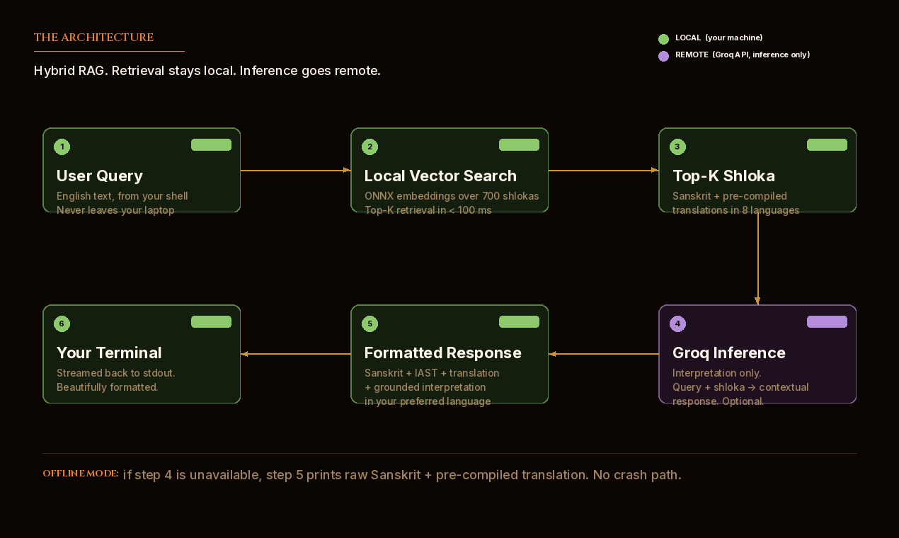 Harikrupa gallery image