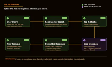 Harikrupa gallery image