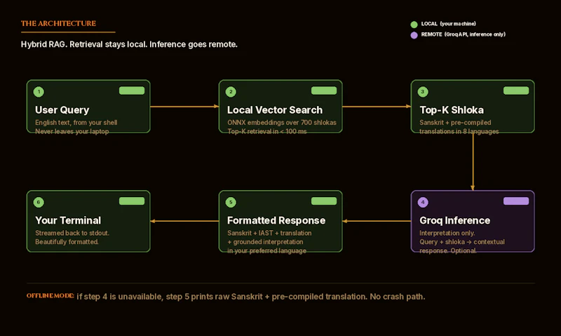 Harikrupa screenshot 3