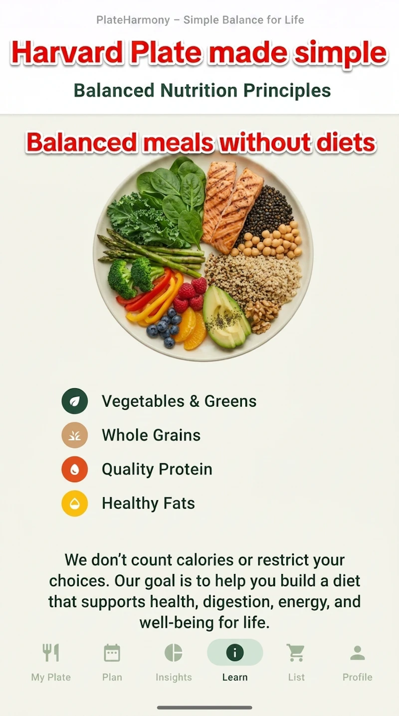 PlateHarmony: Healthy Eating screenshot 2