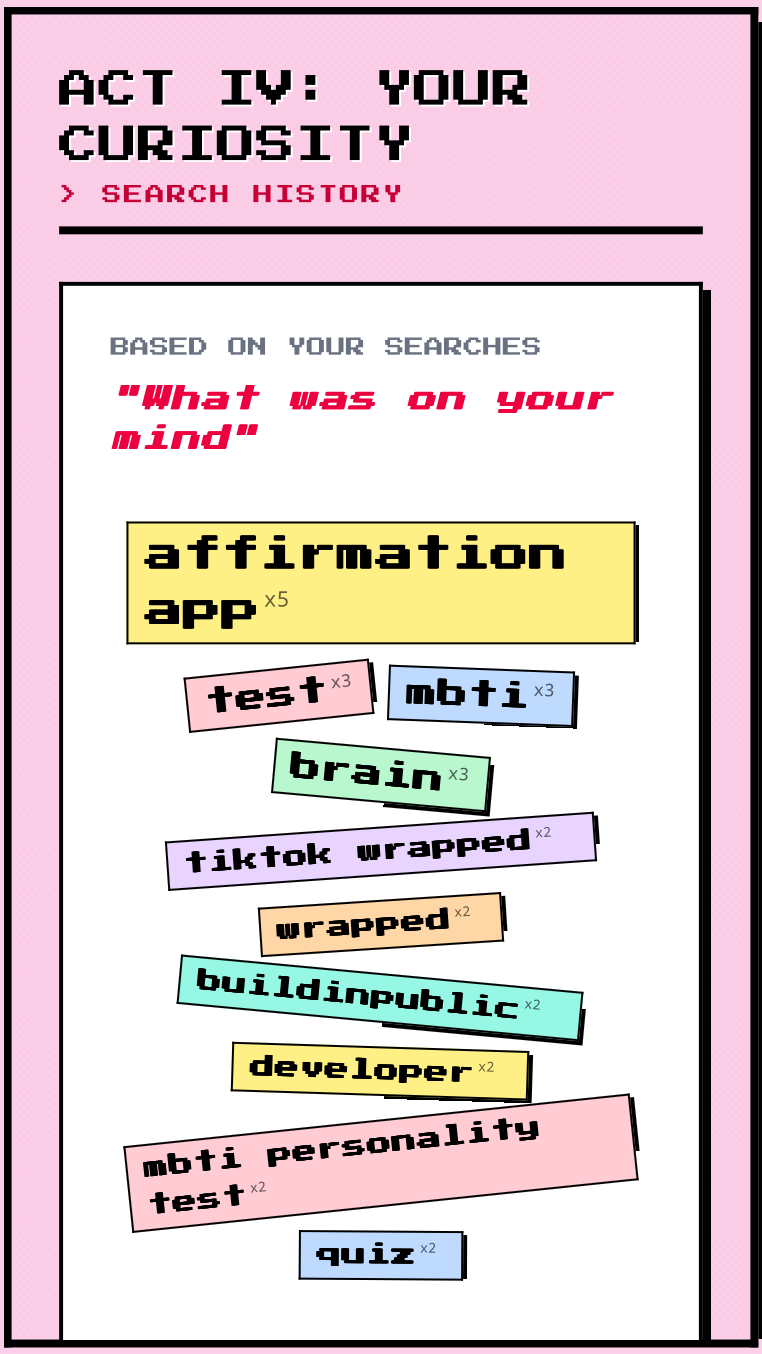 Year Wrapped gallery image