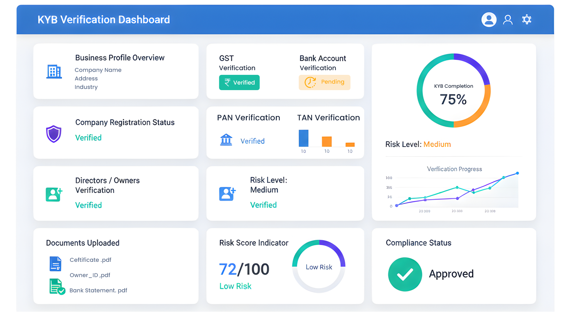 Know You Business Verification | AOPAY - Main product screenshot demonstrating key features and user interface