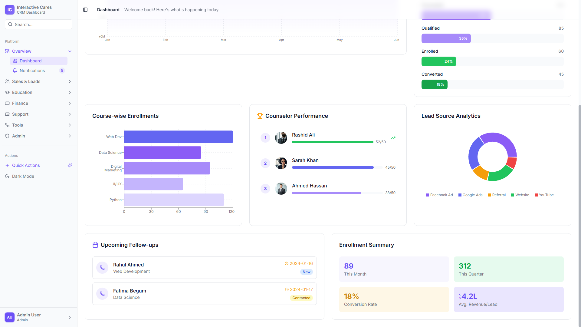 FlowsaCRM gallery image
