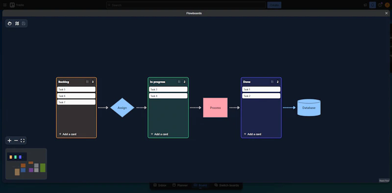 Flowboards screenshot 4