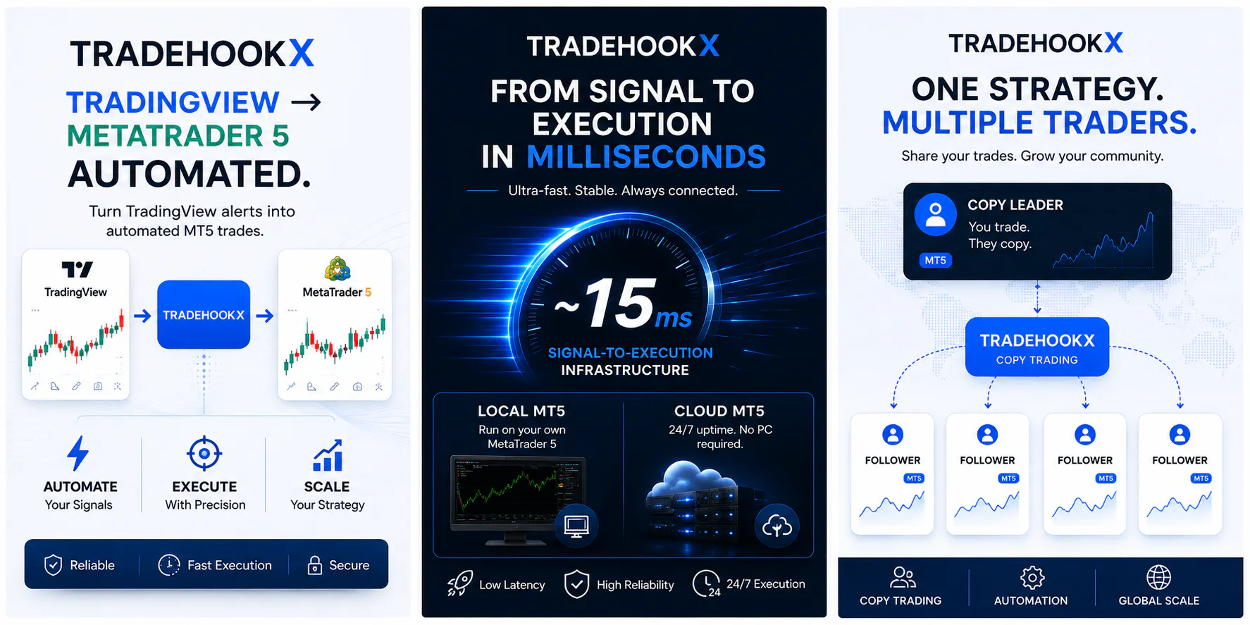 Automate TradingView signals to MT5/MT4 gallery image