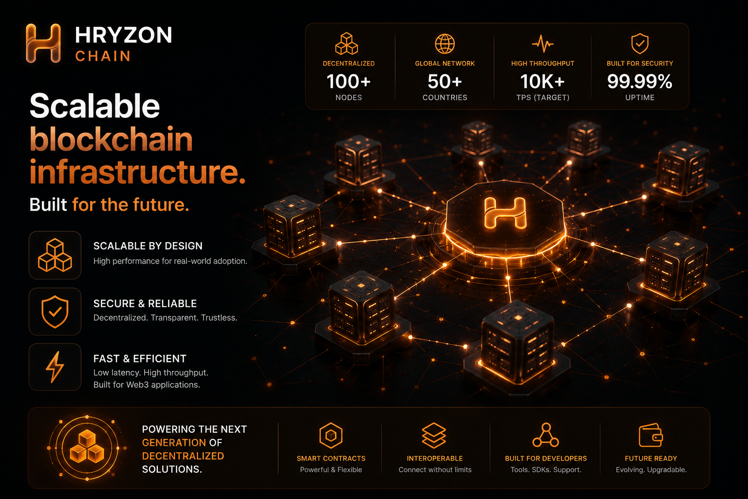 HRYZON Ecosystem gallery image