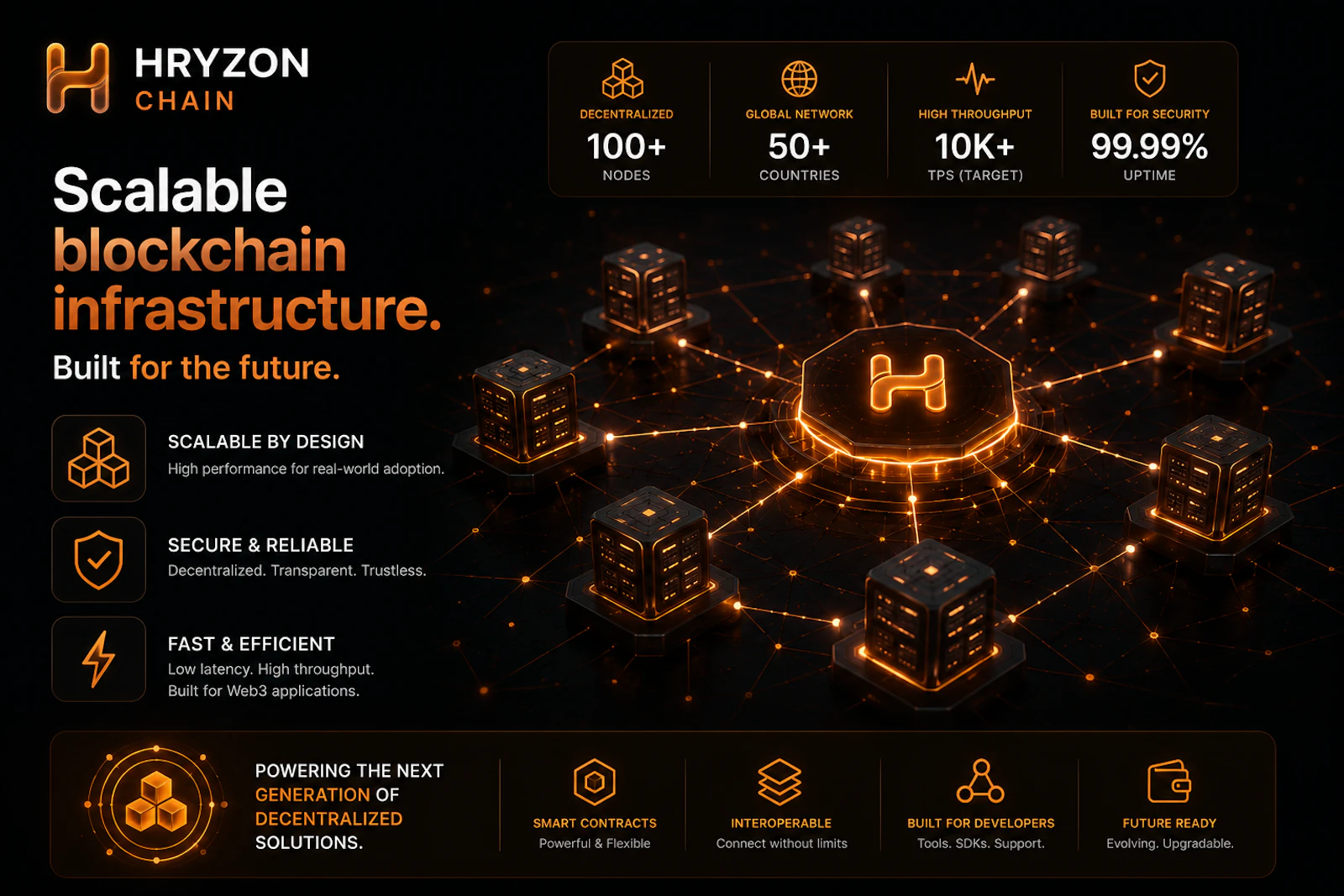 HRYZON Ecosystem screenshot 6