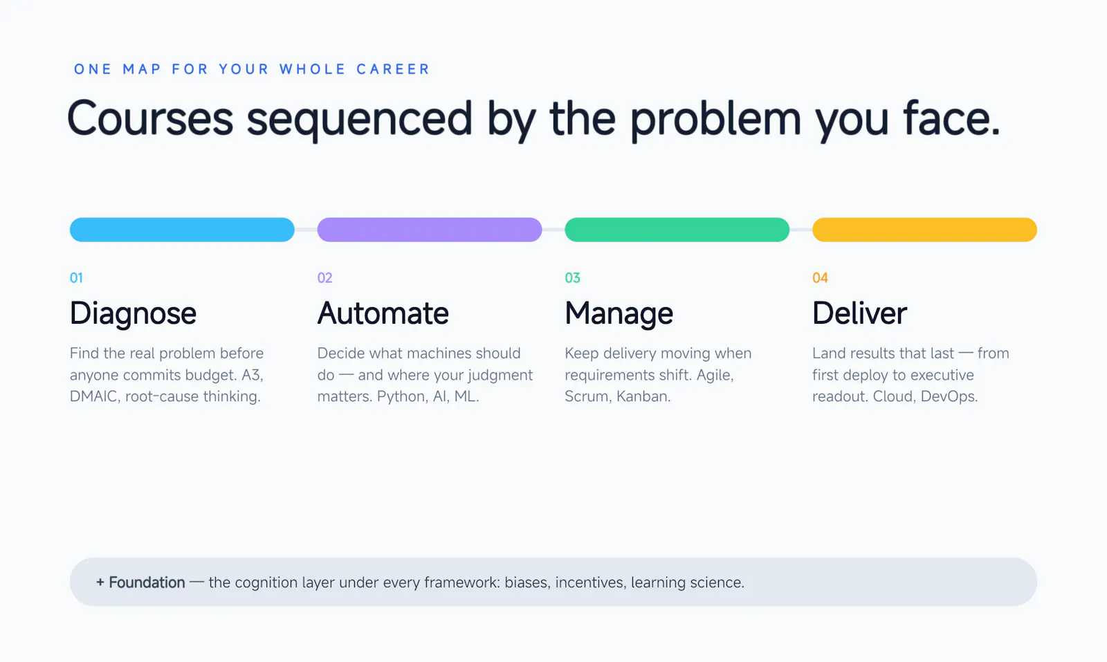 Framework First Academy screenshot 4