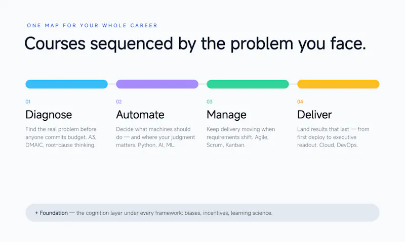 Framework First Academy screenshot 4