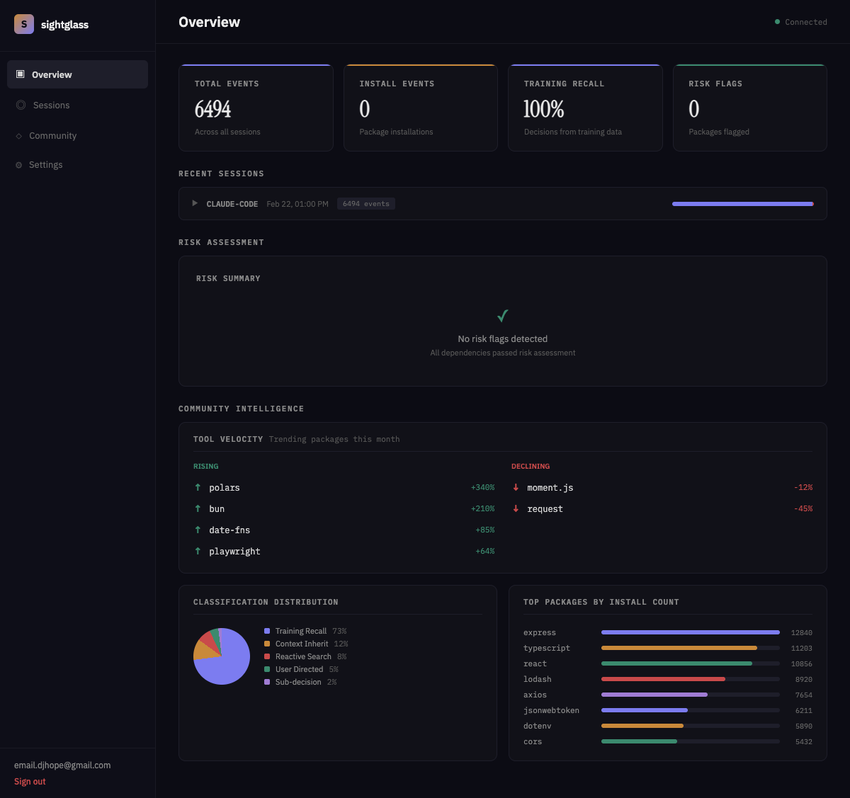 Sightglass gallery image