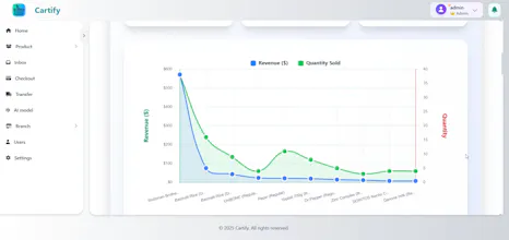 Cartify Grocery gallery image