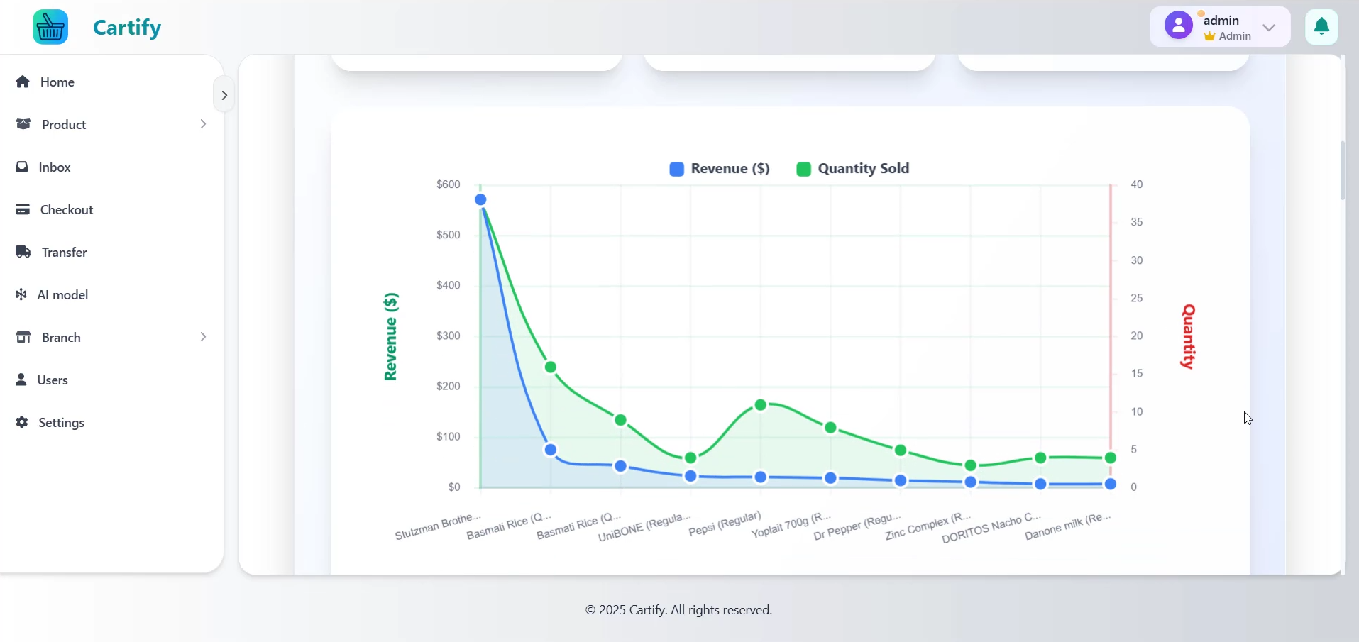 Cartify bakkal - Akıllı süpermarket medya 7