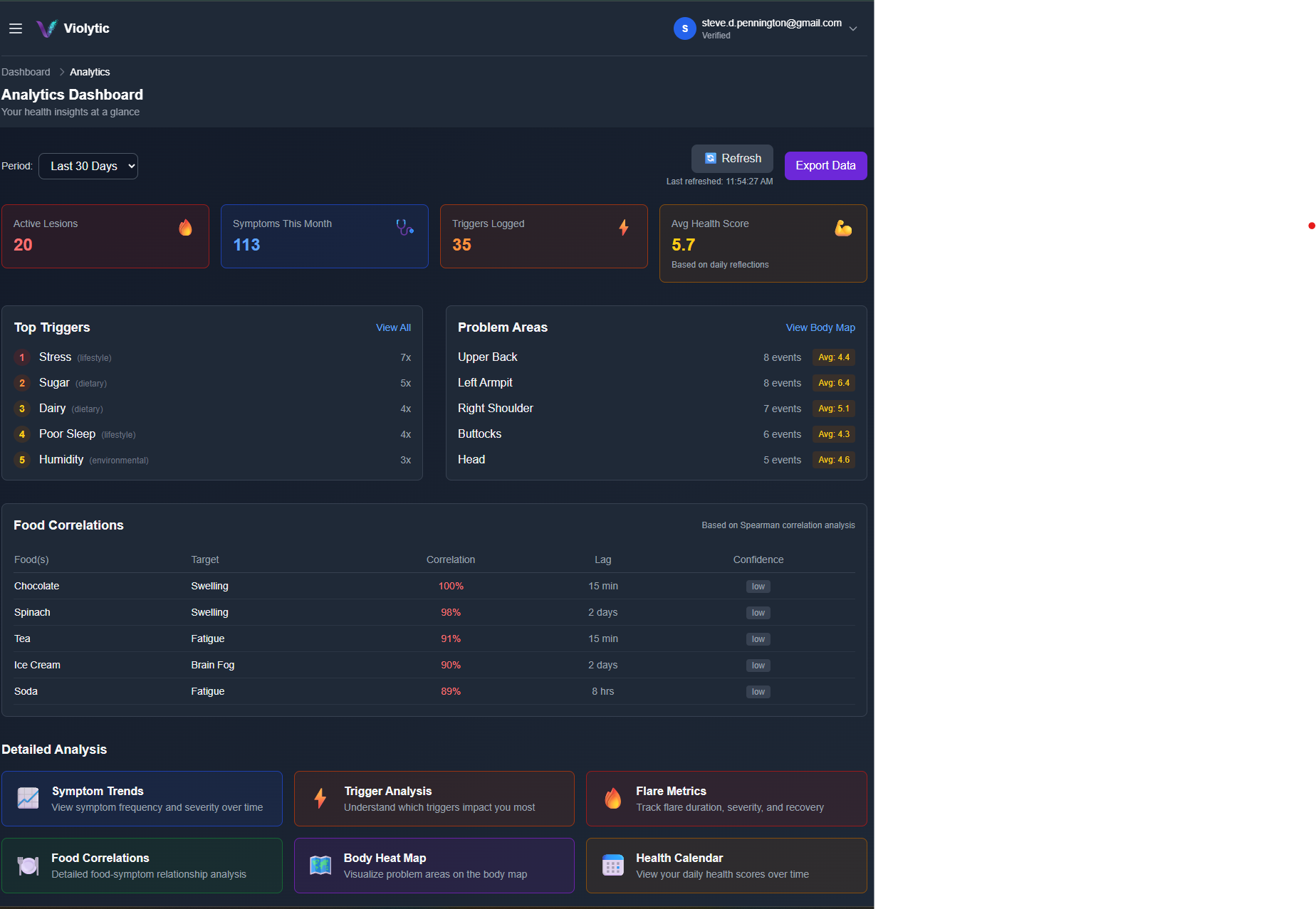 Violytic — HS tracking made simple gallery image