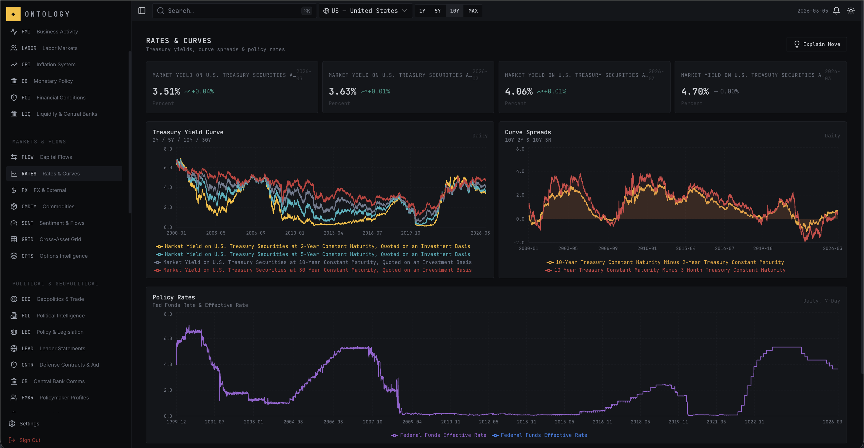 Ontology gallery image