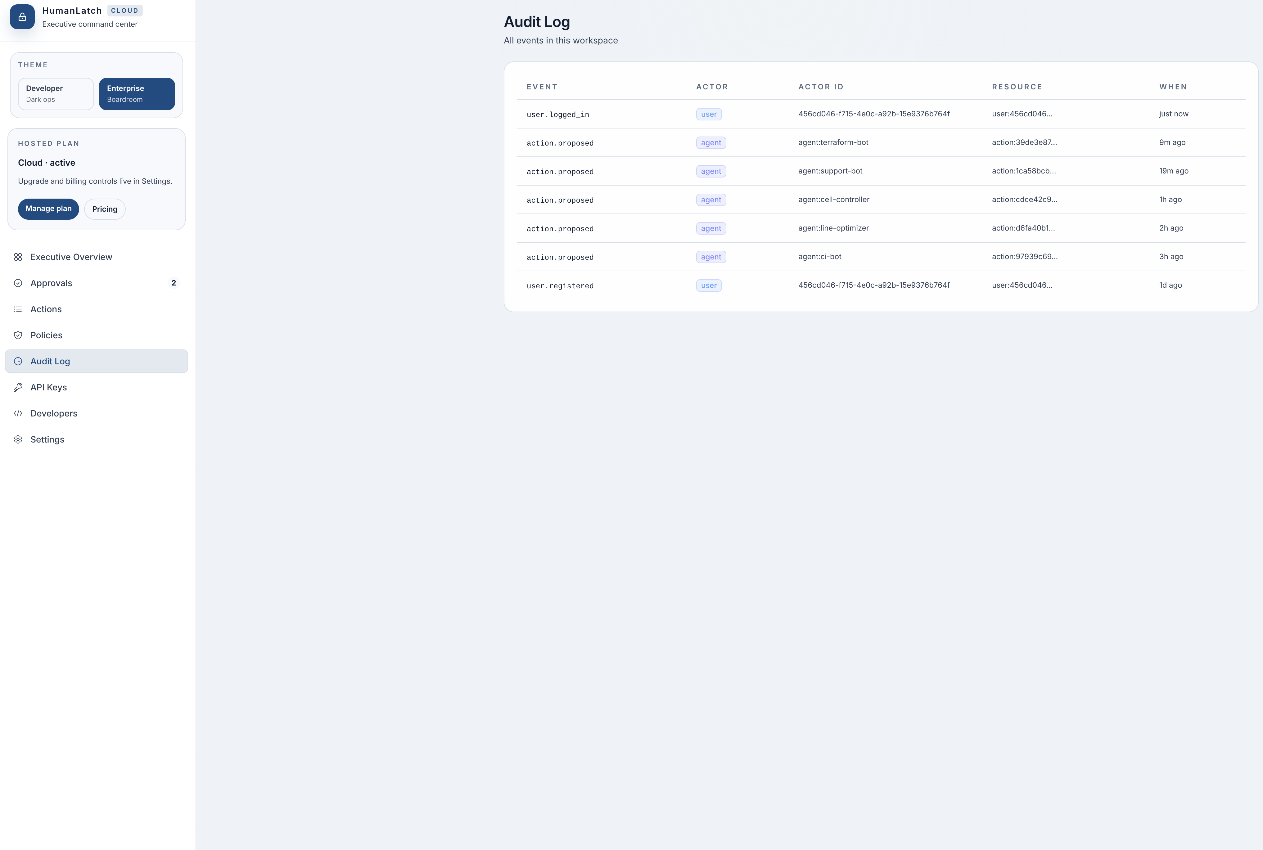 HumanLatch by VerdictLayer gallery image